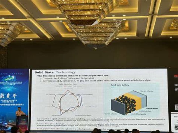solid-state-battery-technology