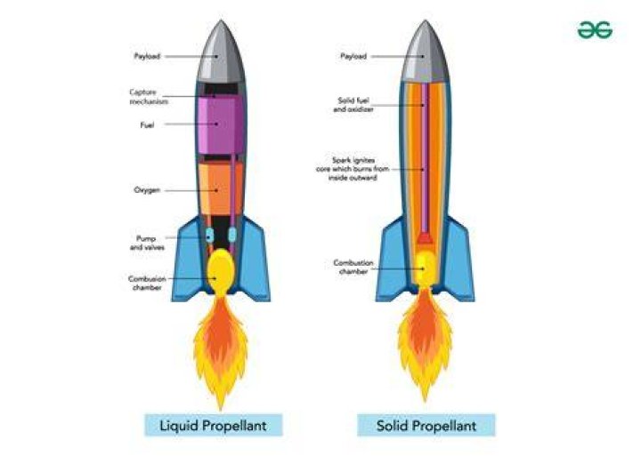 Space Propulsion Made Easy: Eat Beans