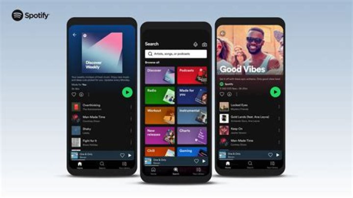 Spotify on a phone next to a guitar