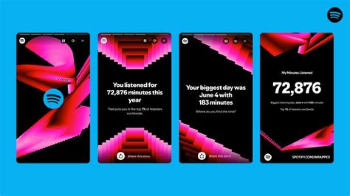 Spotify Wrapped Results 1 Spotify Wrapped Results 1