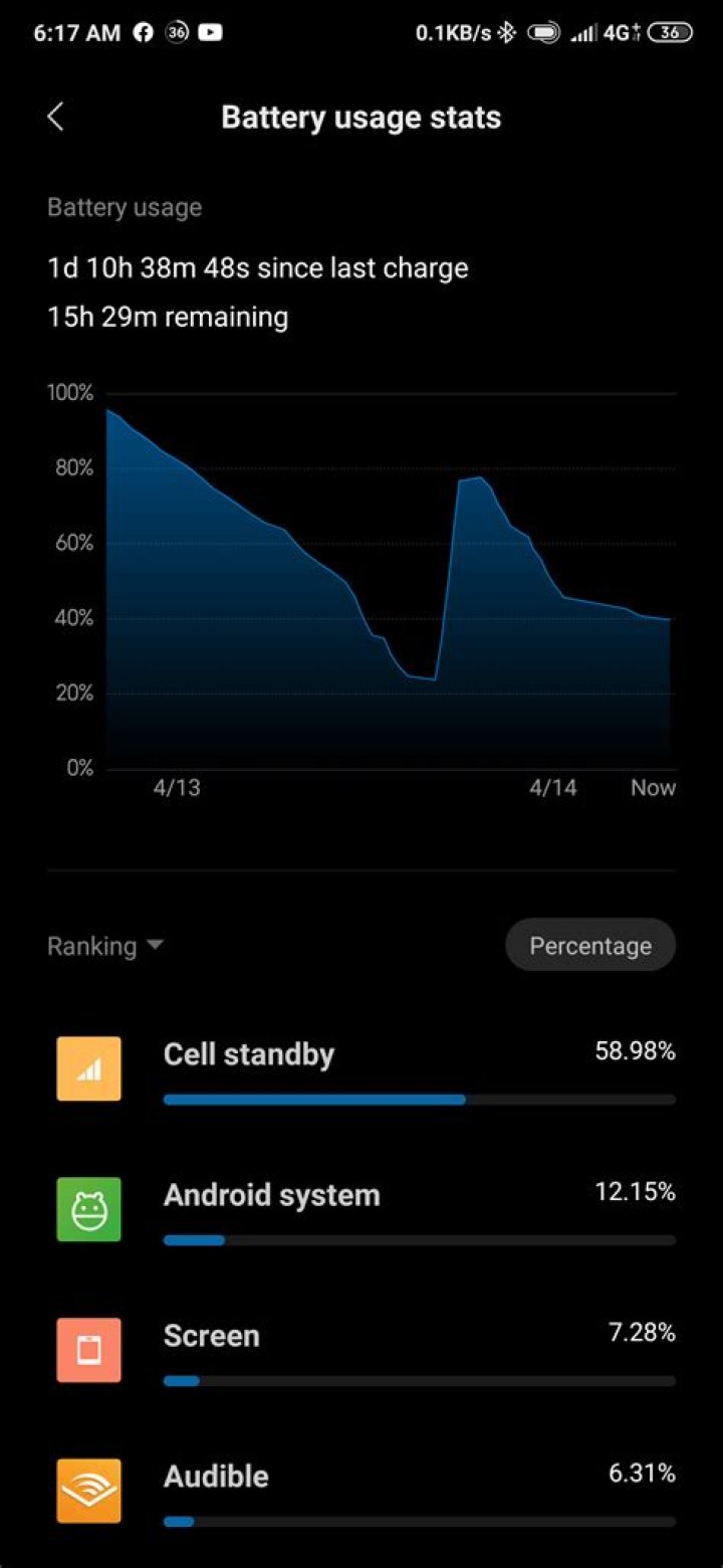 standby battery usage standby battery usage