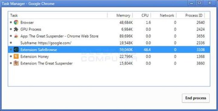 task manager chrome