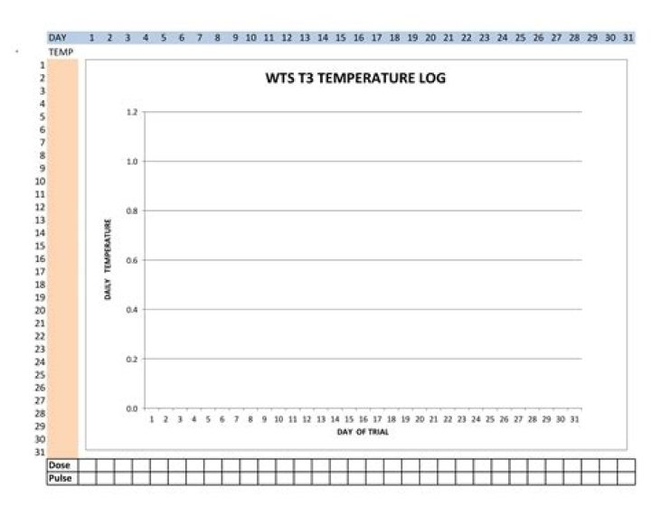 Temperature Graph for 12-13