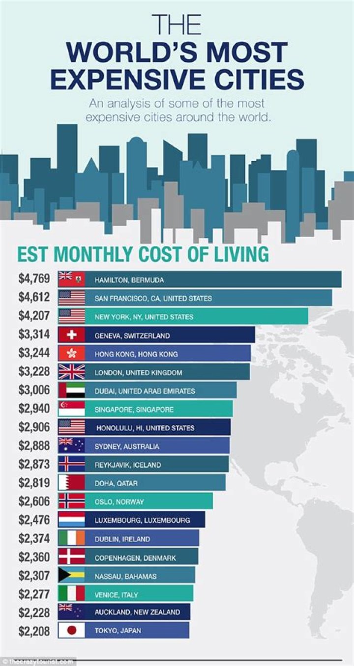 The 20 Most Expensive Cities In Europe vrogue.co
