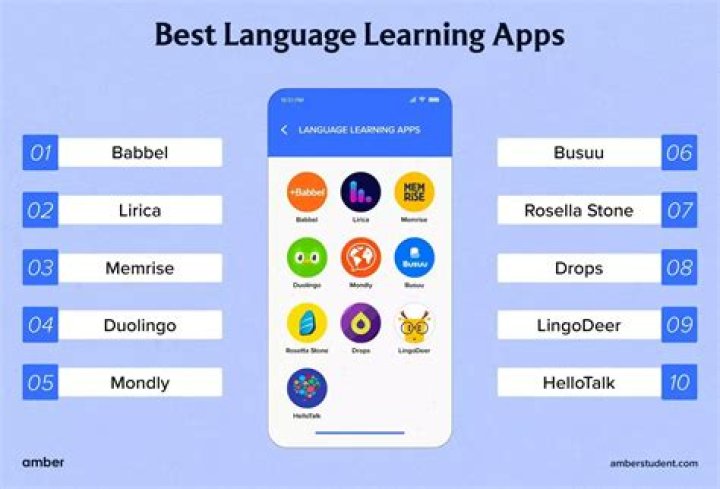 The best Hindi learning apps for Android
