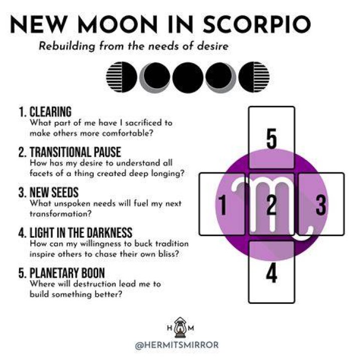 The Moon In Scorpio