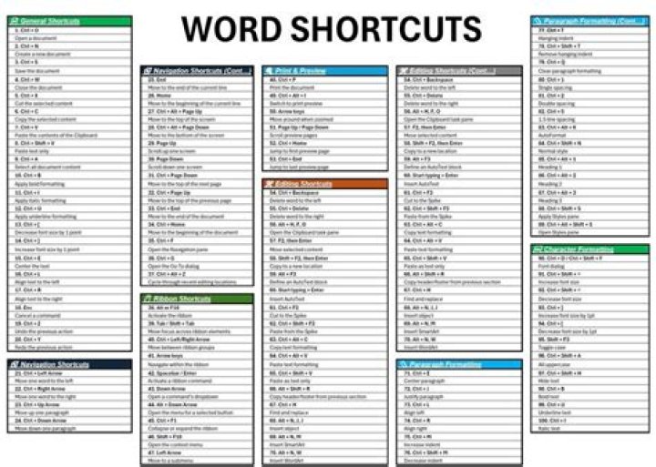 The Reset button in Settings The Reset button office shortcuts missing from start menu