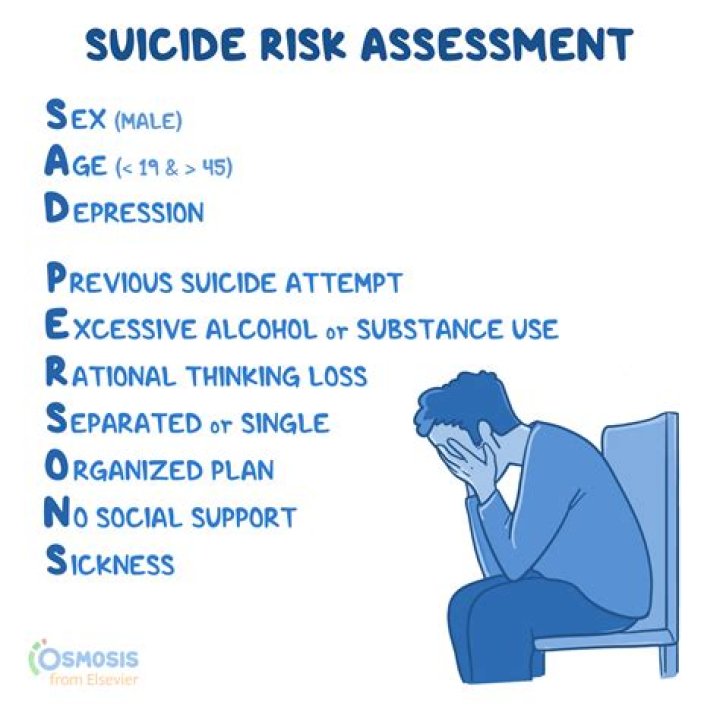 This Suicide Scale Can Help Others Understand Your Suicidal Thoughts