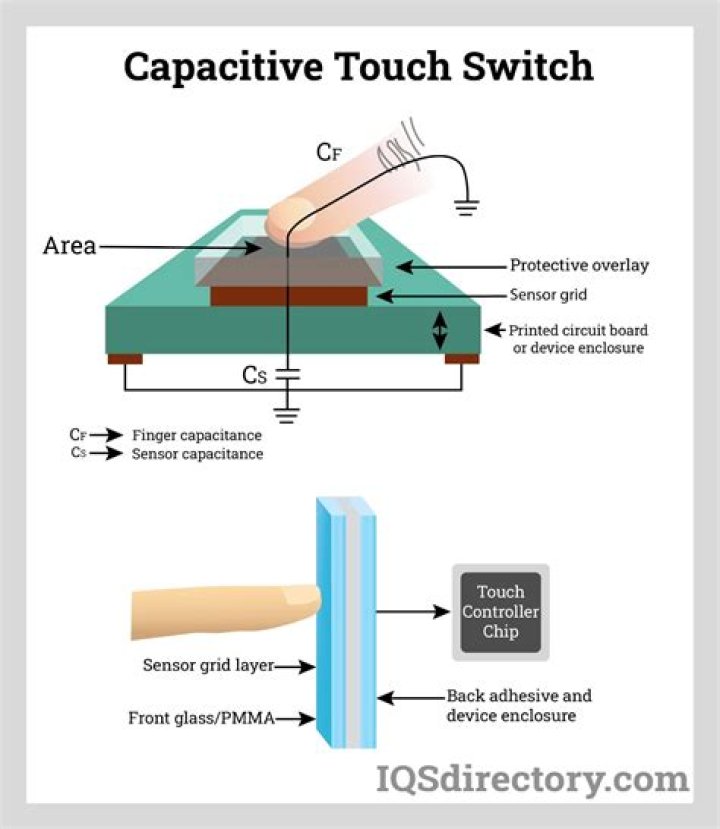 This Xposed module makes your capacitive menu button act like the S5's