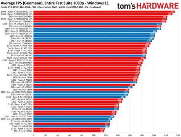 Top 9 WiFi tools for maximizing performance in Windows 10