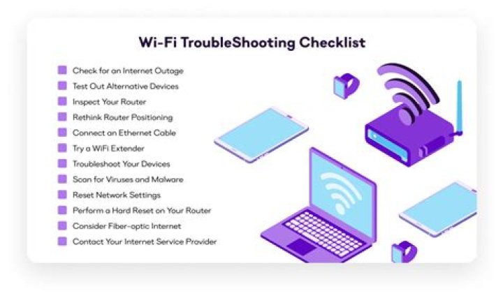 unblock Wi-Fi access troubleshoot Wi-Fi access