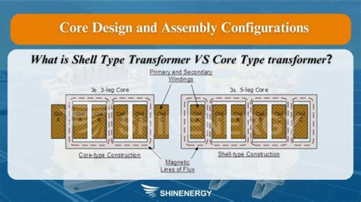 type shell and hit Enter type shell