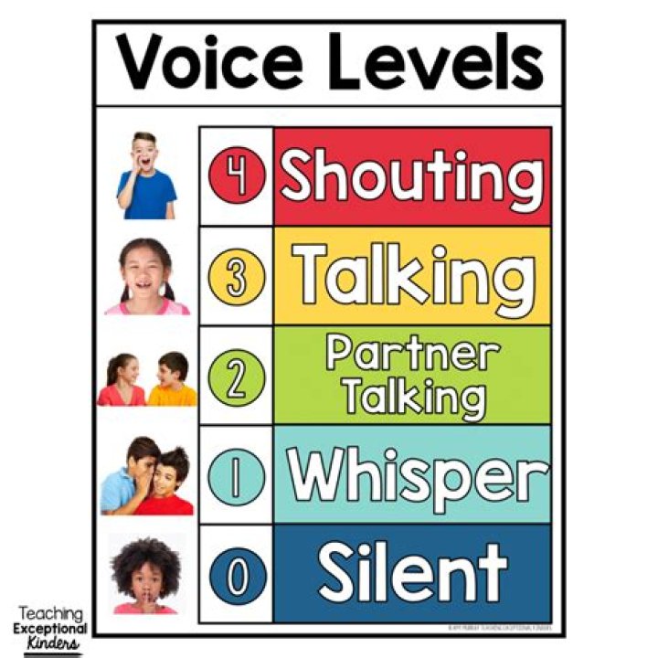 Ugliest Speaking Voices