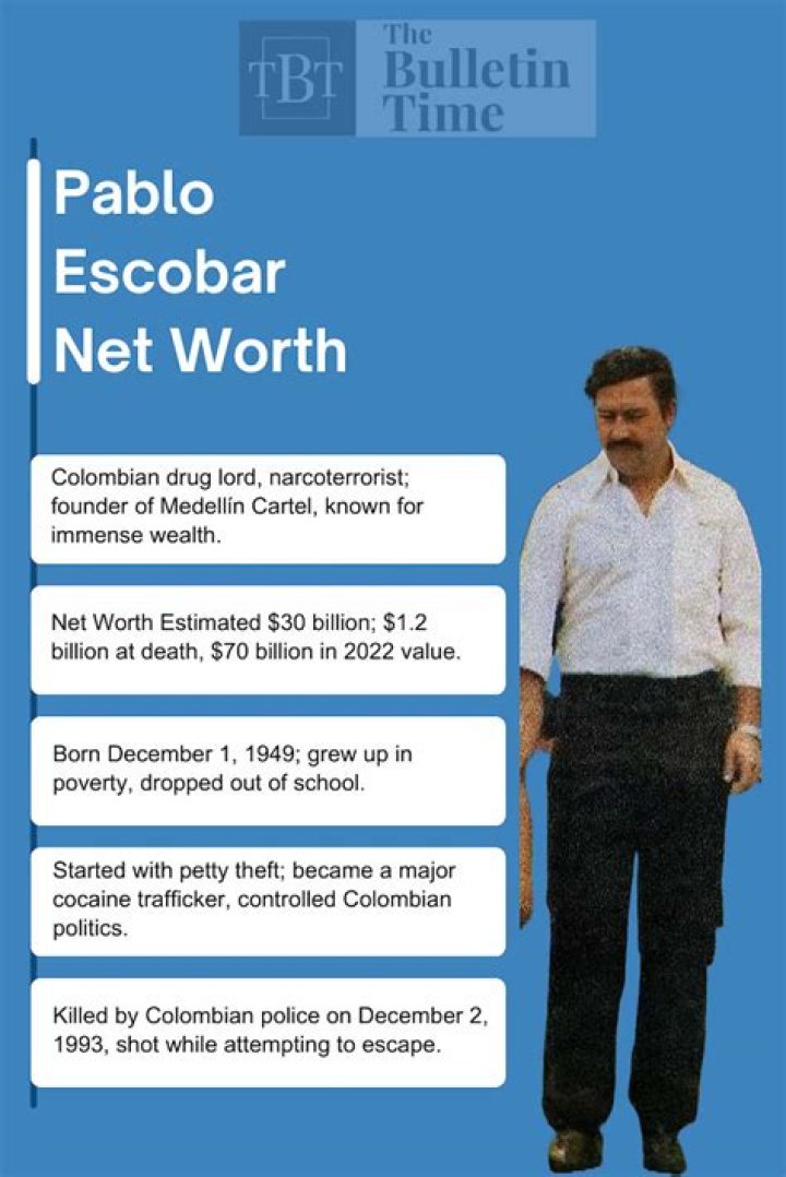 Understanding Pablo Escobar's Net Worth: A Deep Dive
