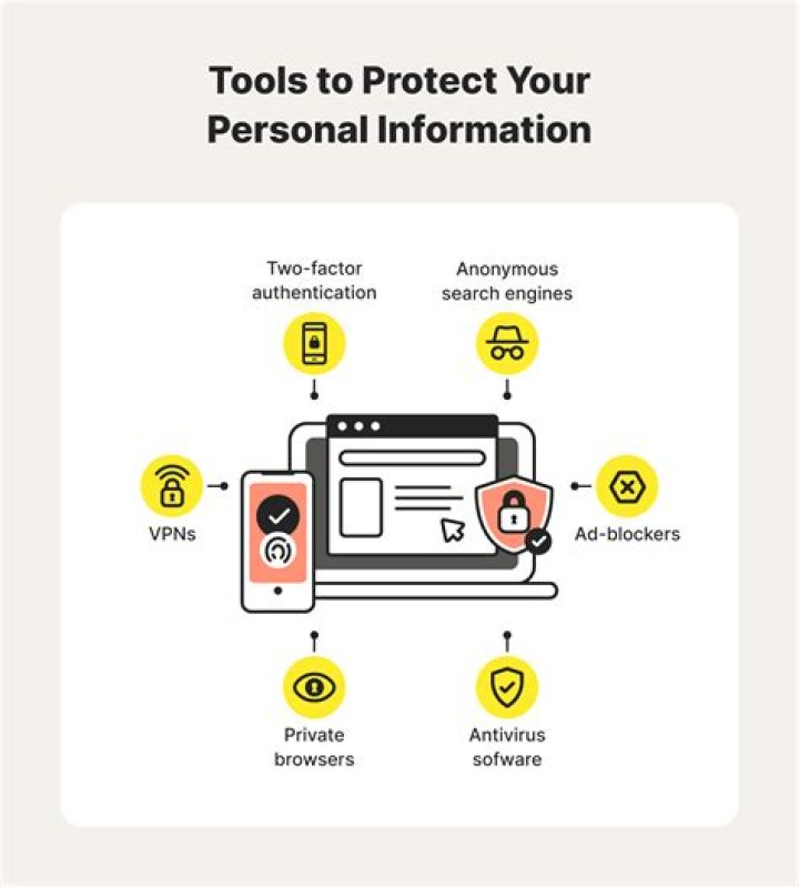 Use PIA to protect your Internet traffic on your Dell Asus laptop