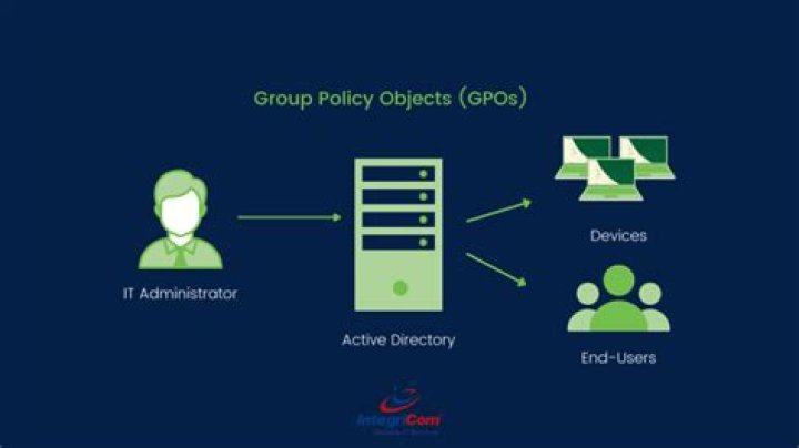 user profiles group policy your roaming profile was not completely synchronized
