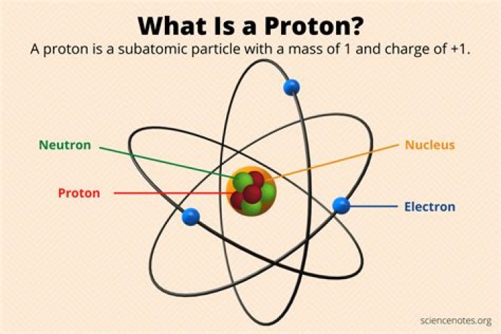 What Color Are Protons