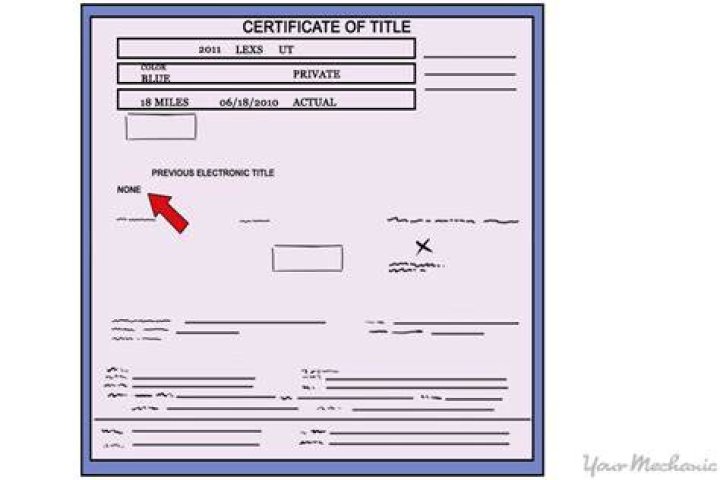 What Does A Lien On A Car Mean