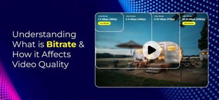 What Does Bitrate Mean