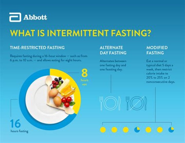 What Does Intermittent Mean