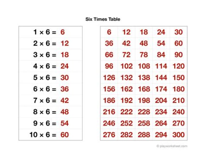 What Is 6 Times 9