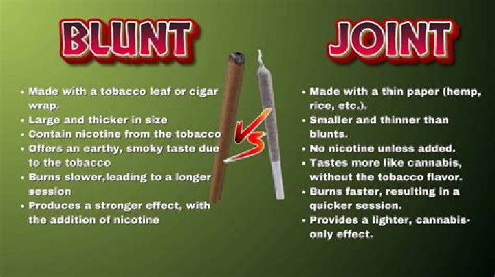 What is a blunt and how to roll one Weedmaps