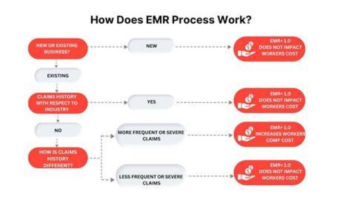 What Is Emr Scuf
