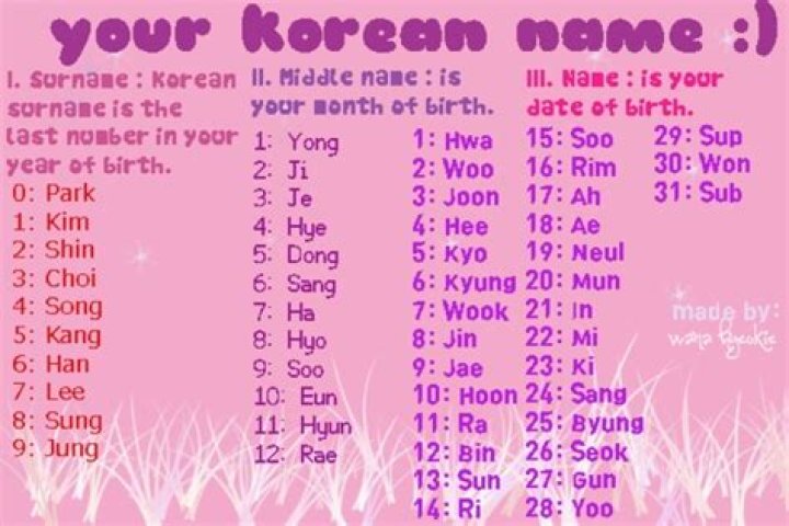 What is your korean name KPop Amino
