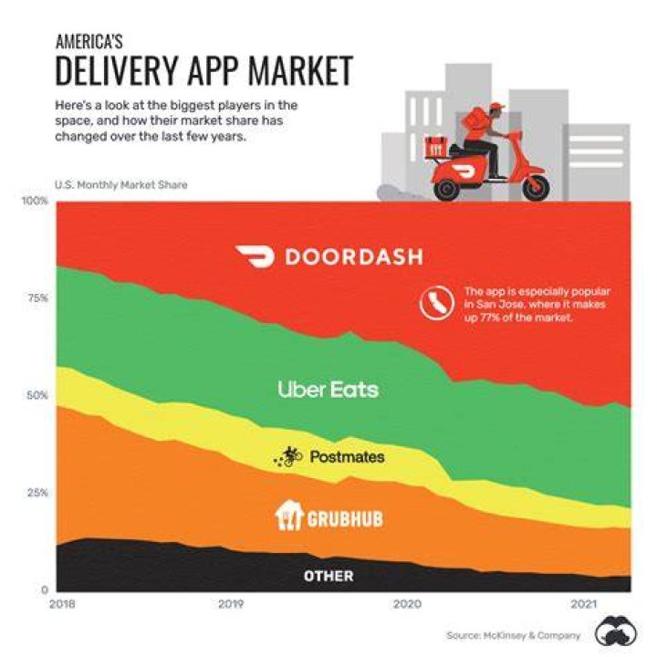 When Does Doordash Direct Deposit Hit 2021