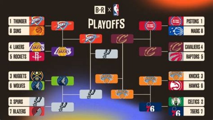 When Is The Next Finals Game