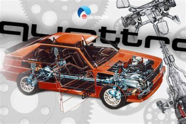 Who Has The Best Awd System