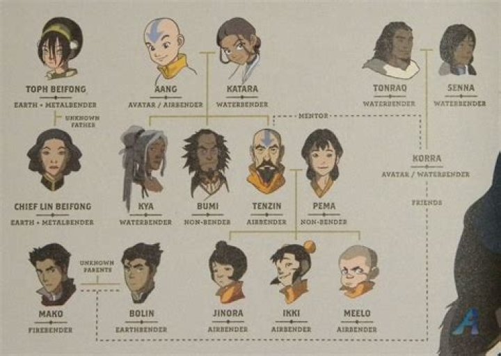 Who Married Toph