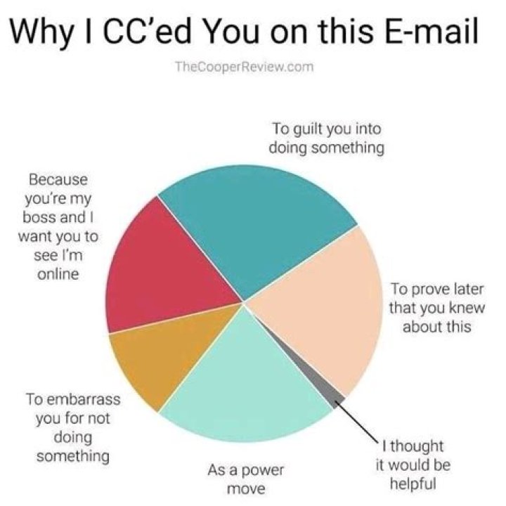 Why I Cc’d You On This Email