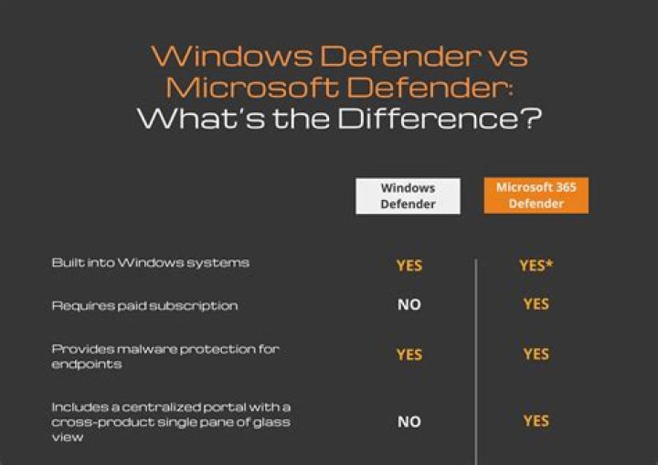 Windows Defender vs Avast: In-depth antivirus comparison