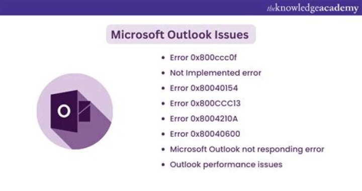 Windows uninstaller Outlook Error 0x8004210A on Windows