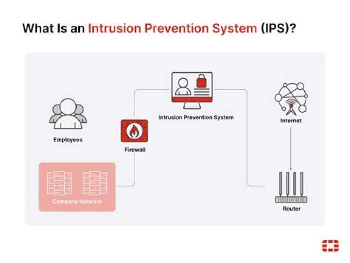 update windows 10 windows update browser intrusion prevention is not functioning correctly