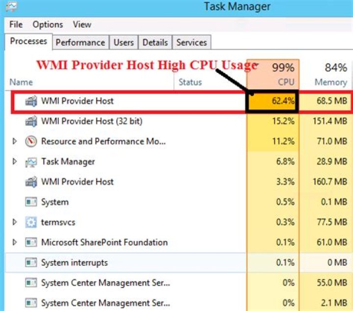 wmi provider host high cpu windows 11