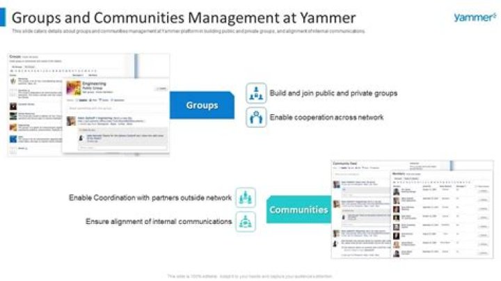 Yammer Preview communities