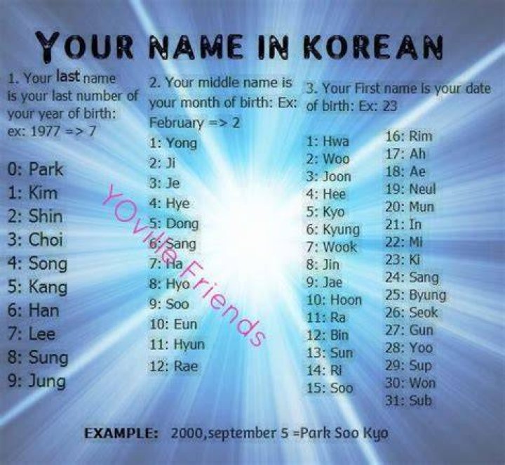 Your Name In Korean
