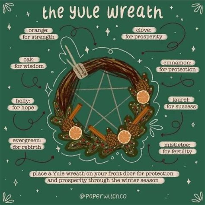 Yule Wreath Winter Solstice